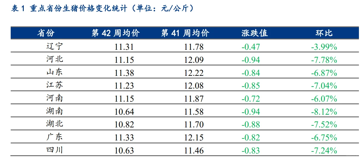 【下周猪价】主流猪价或维持 10.9-11.3 元