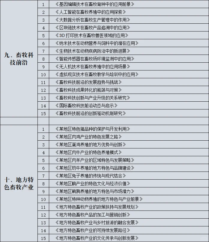 畜牧业的宝子一定要刷到啊啊啊啊啊
