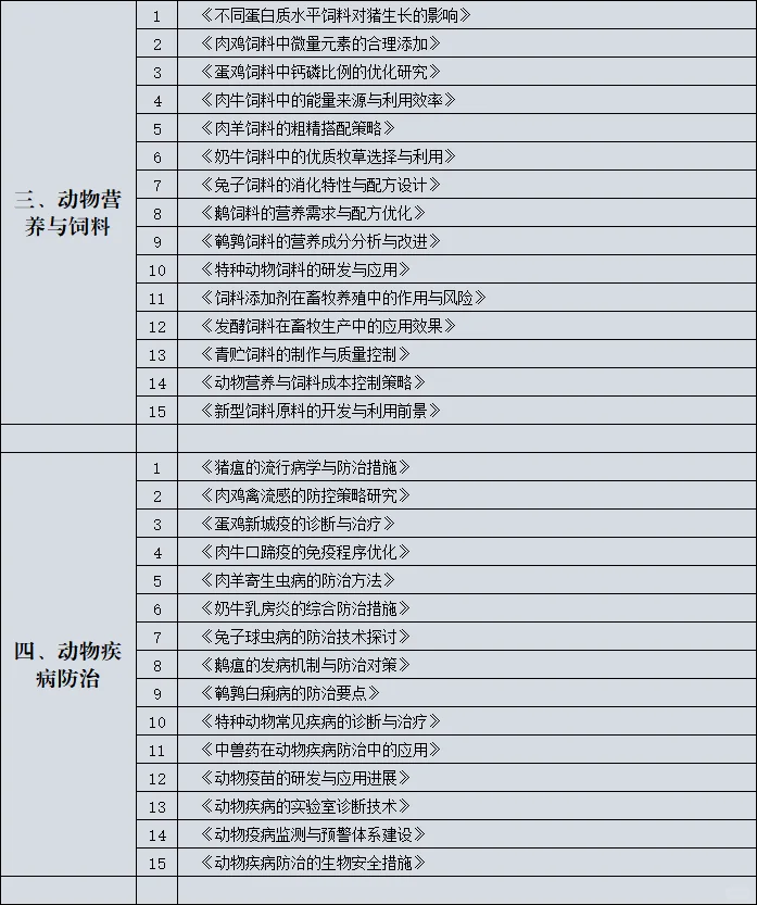 畜牧业的宝子一定要刷到啊啊啊啊啊