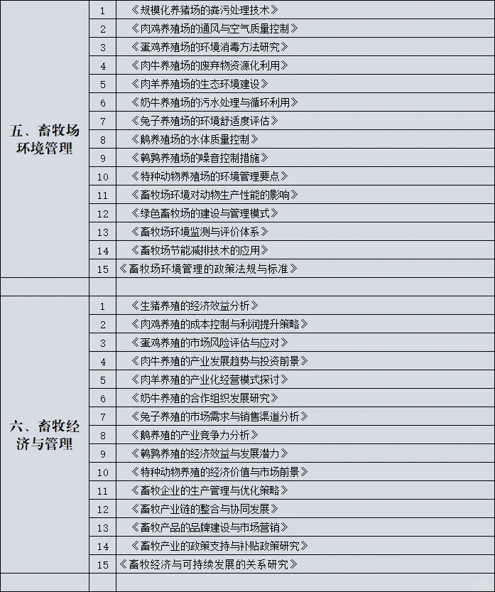 畜牧业的宝子一定要刷到啊啊啊啊啊