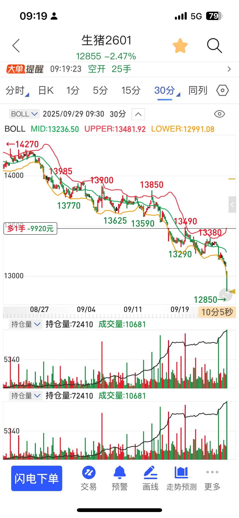 补充的期货交易记录12