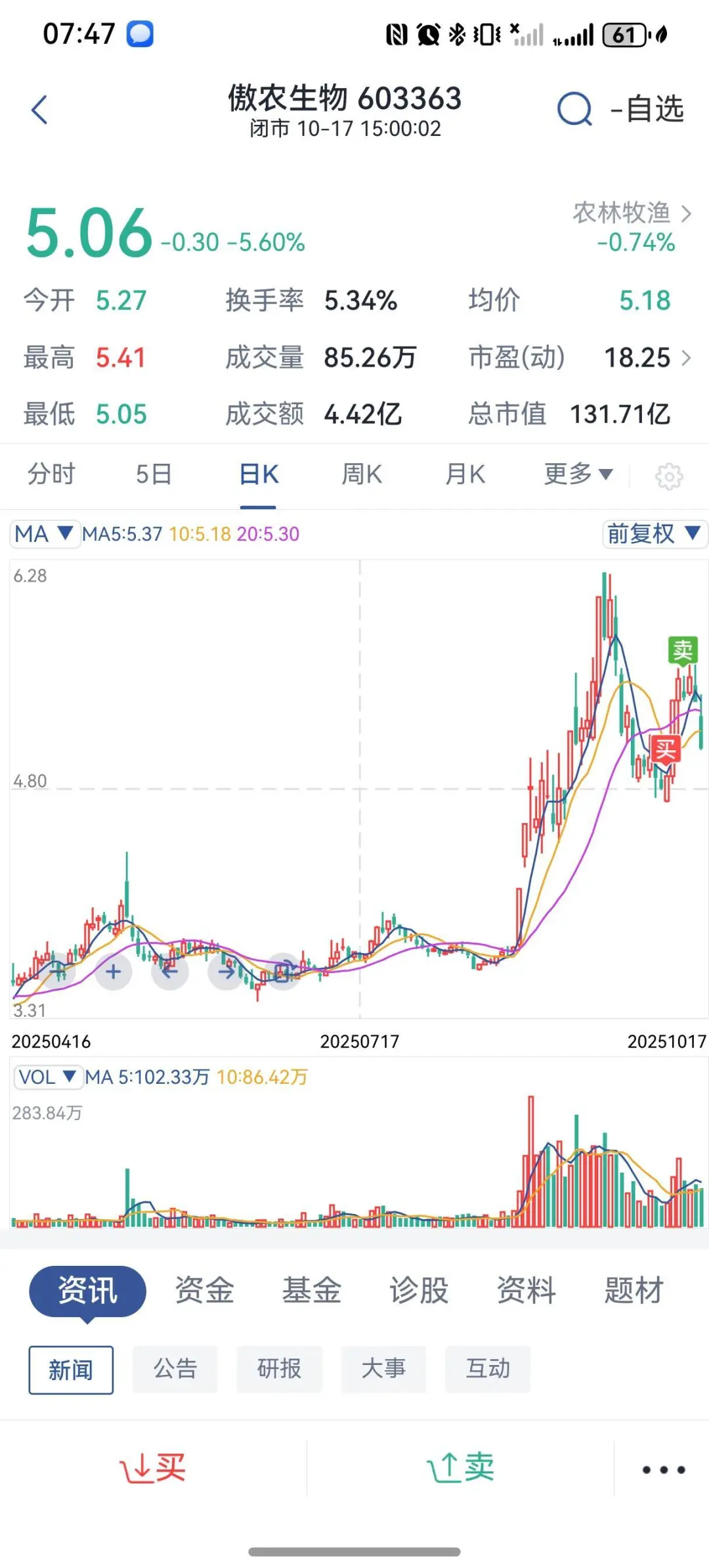 关于猪肉股的思考以及猪周期已经走到哪一步