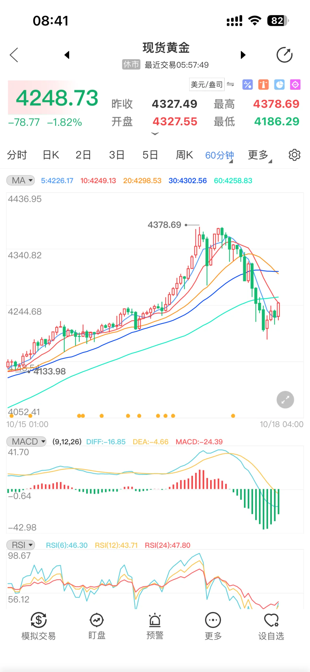 黄金探底回升?这波行情到底怎么看
