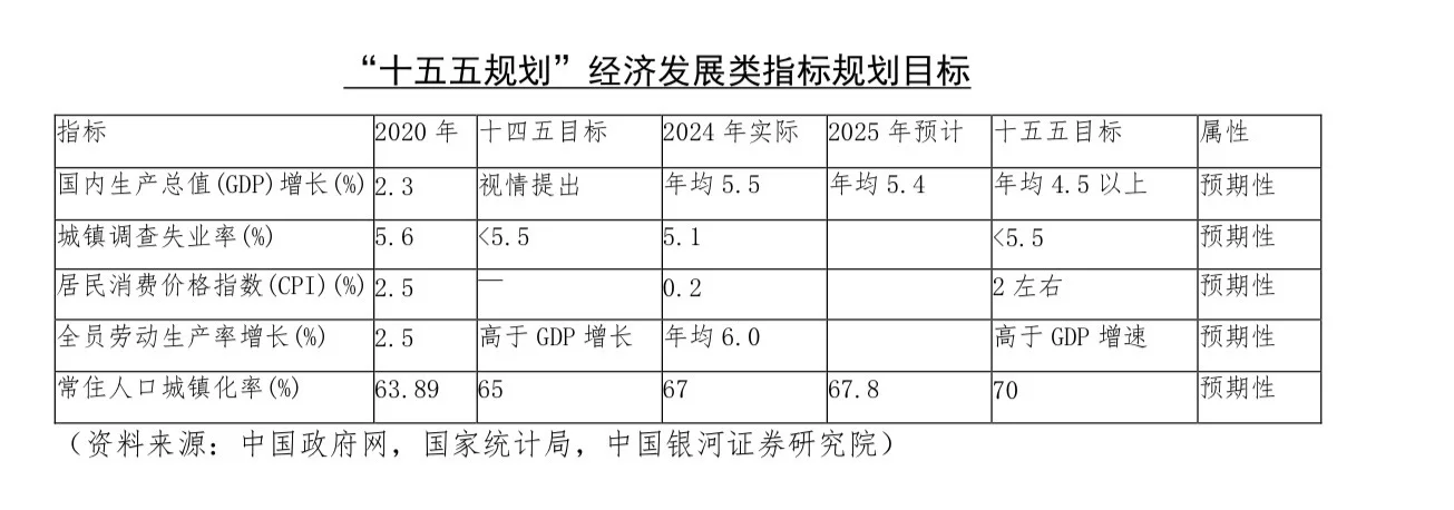 2025年下半年宏观经济预测