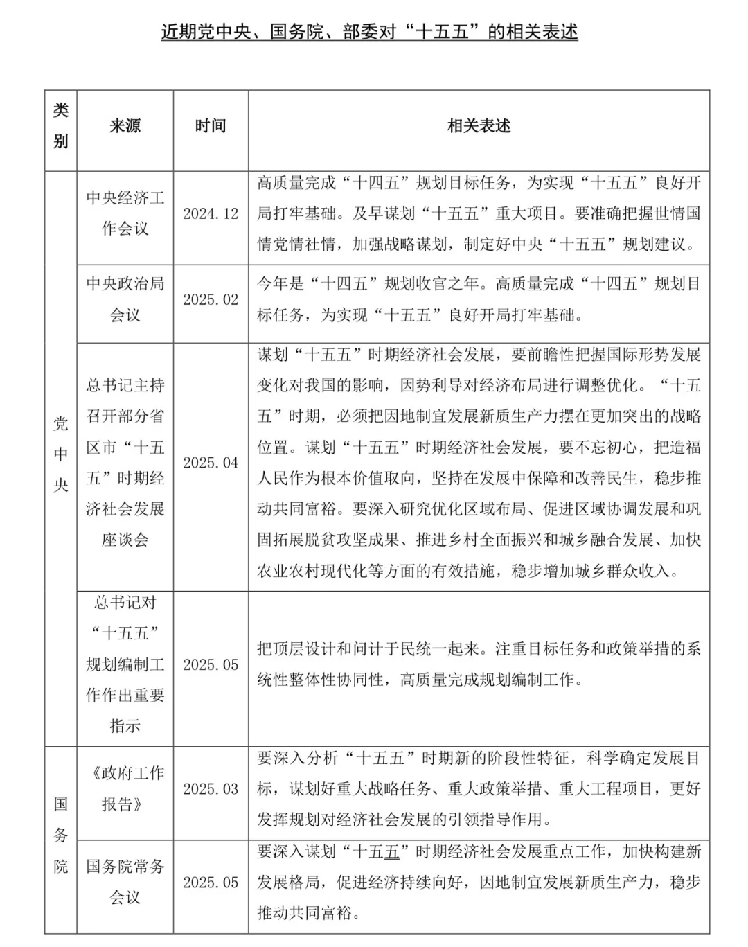 2025年下半年宏观经济预测