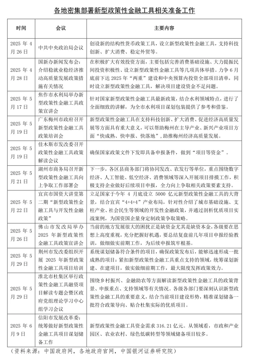 2025年下半年宏观经济预测