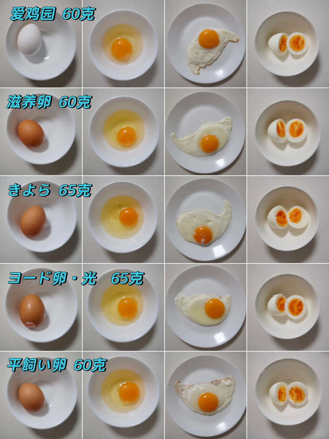 日本超市选鸡蛋(附价格对比及口感评测)