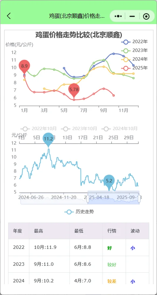 ���ռ����۸����飬����Ԥ��ɶʱ�������ǣ�