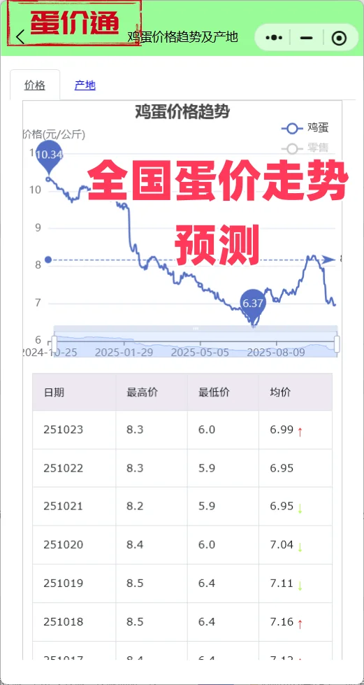 ���ռ����۸����飬����Ԥ��ɶʱ�������ǣ�