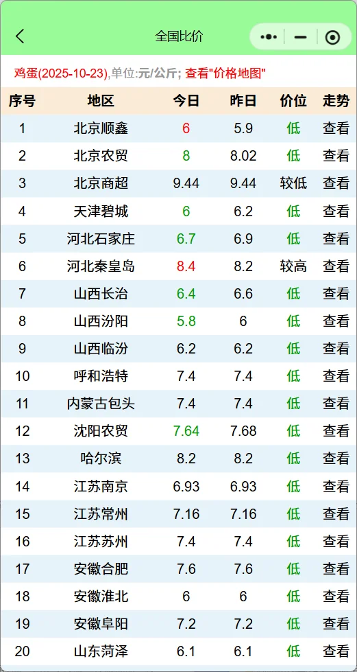 ���ռ����۸����飬����Ԥ��ɶʱ�������ǣ�