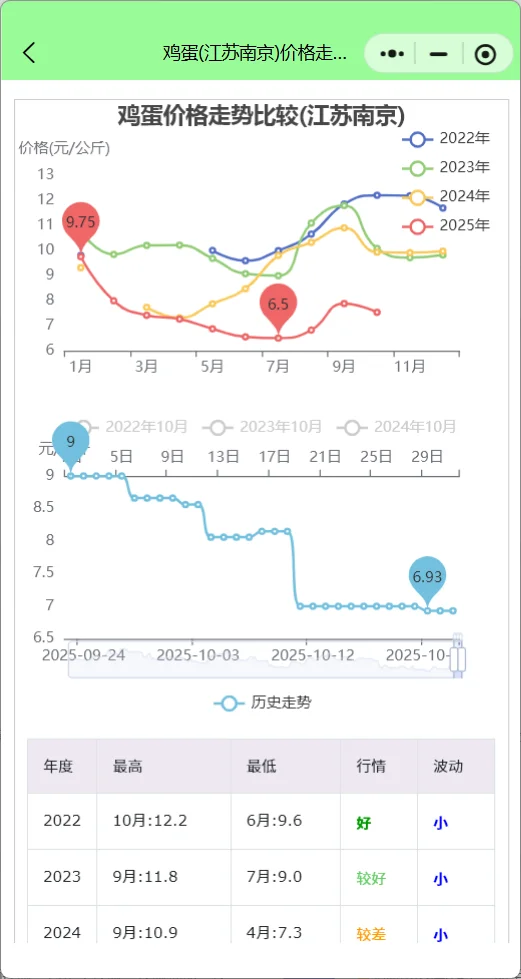 ���ռ����۸����飬����Ԥ��ɶʱ�������ǣ�