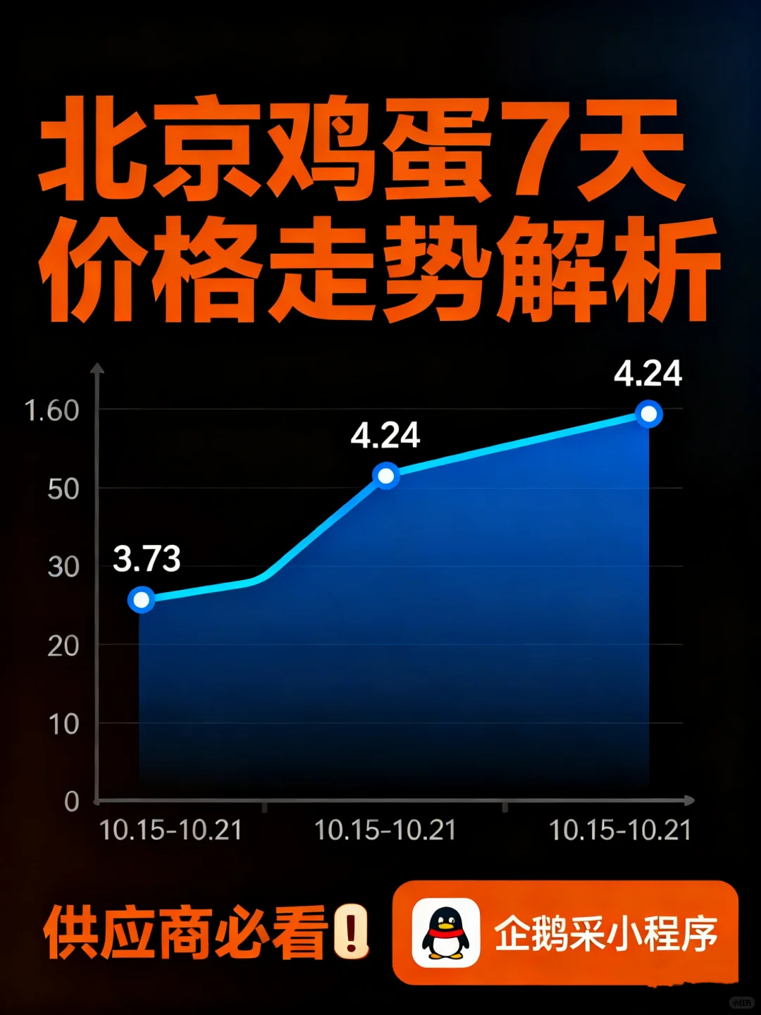 北京鸡蛋供应商速看?