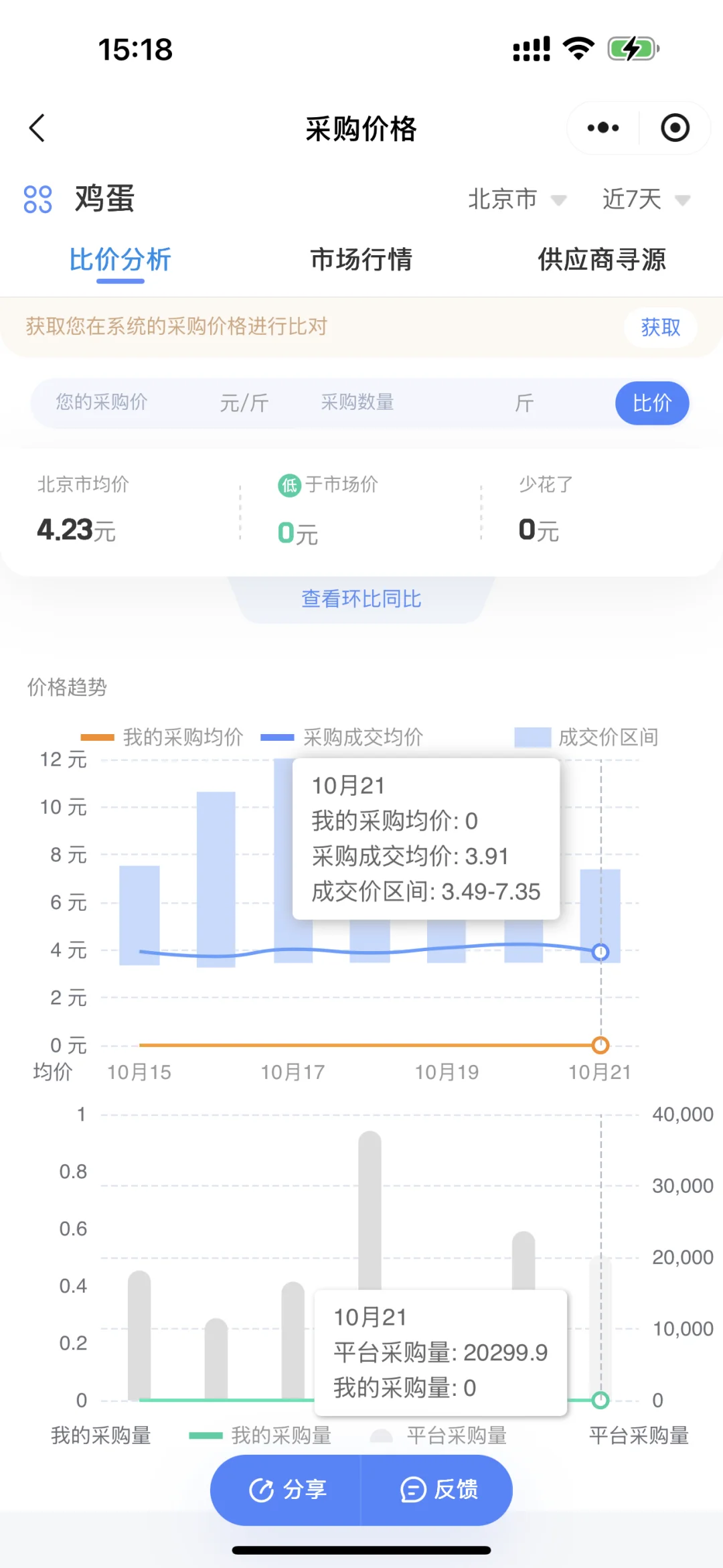 北京鸡蛋供应商速看?