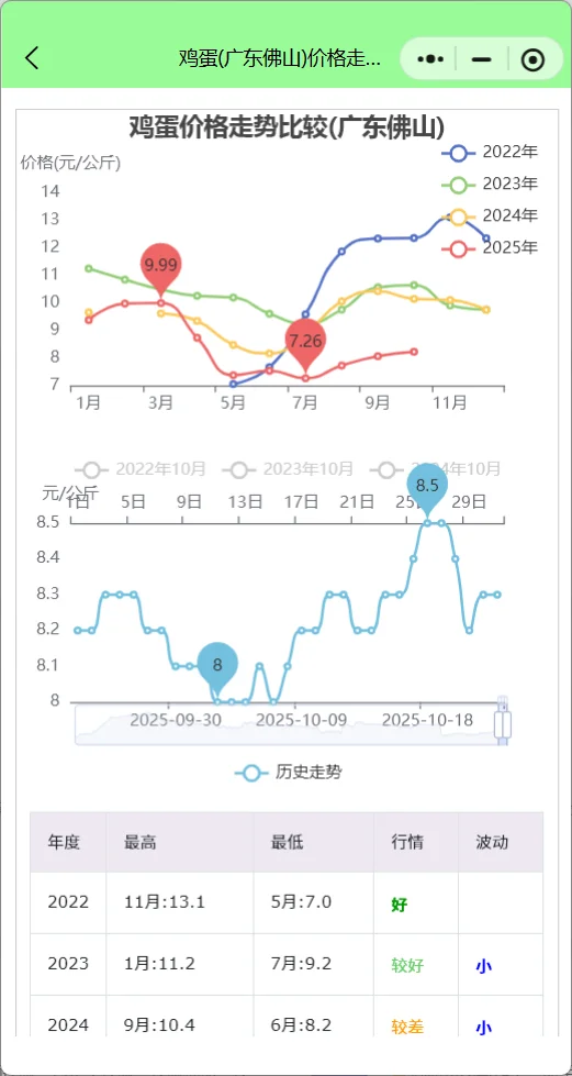 ���ռ����۸����飬����Ԥ��ɶʱ�������ǣ�