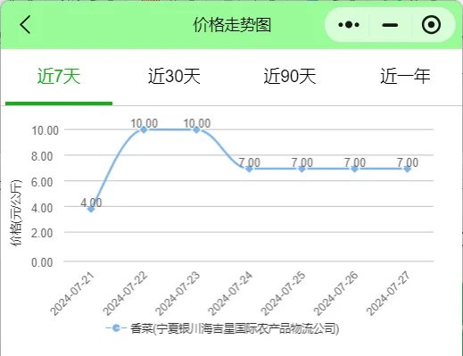 宁夏银川海吉星青海西宁市场蔬菜最新报价表