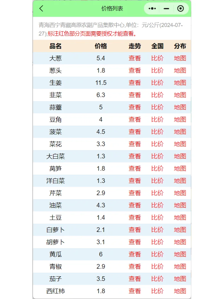 宁夏银川海吉星青海西宁市场蔬菜最新报价表