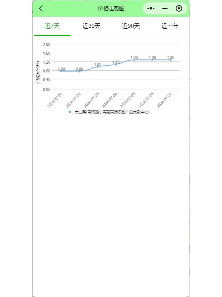 宁夏银川海吉星青海西宁市场蔬菜最新报价表