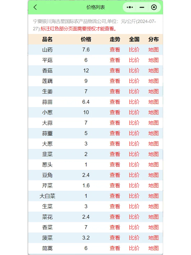 宁夏银川海吉星青海西宁市场蔬菜最新报价表
