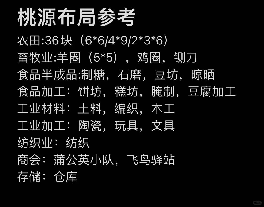 布局分区的一个分类