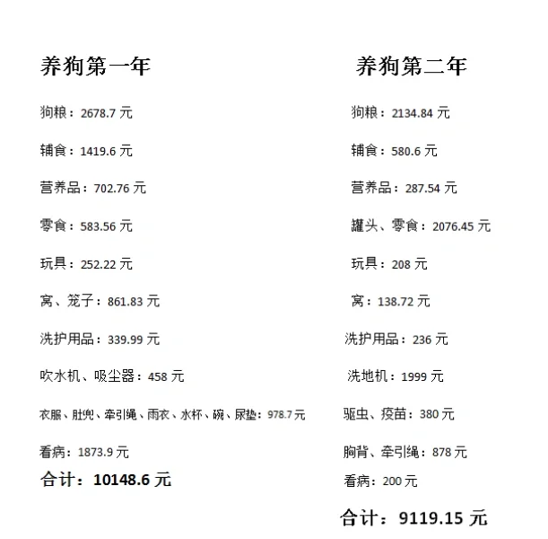 ����������öԱ�