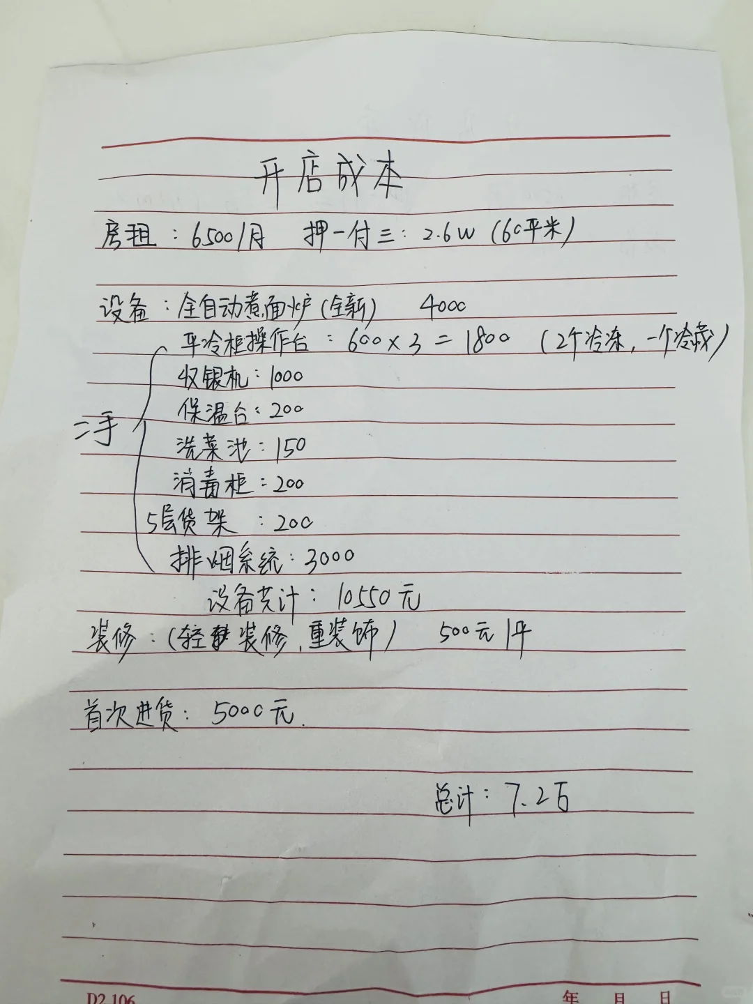 60平面馆开店成本(设备篇)