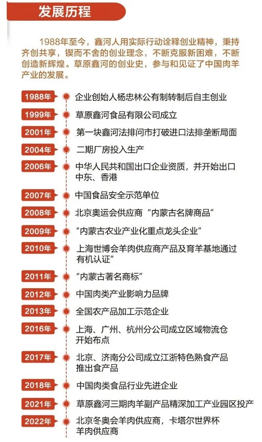 强背书 + 硬实力,这家羊肉企业太靠谱啦?