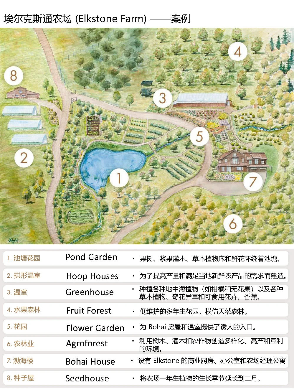 ˹ͨũ (Elkstone Farm)