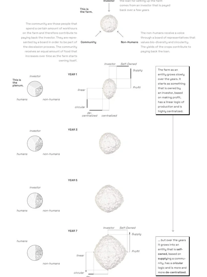 纠缠的农业 Agriculture of Entanglement