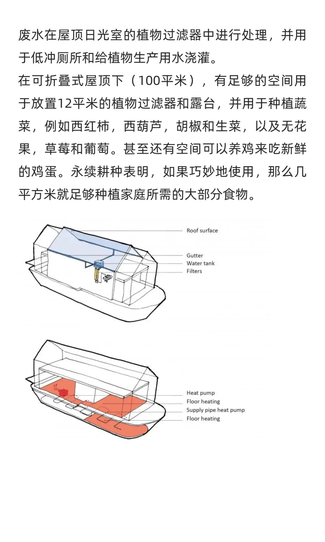 水和城市系列:漂浮农场+温室