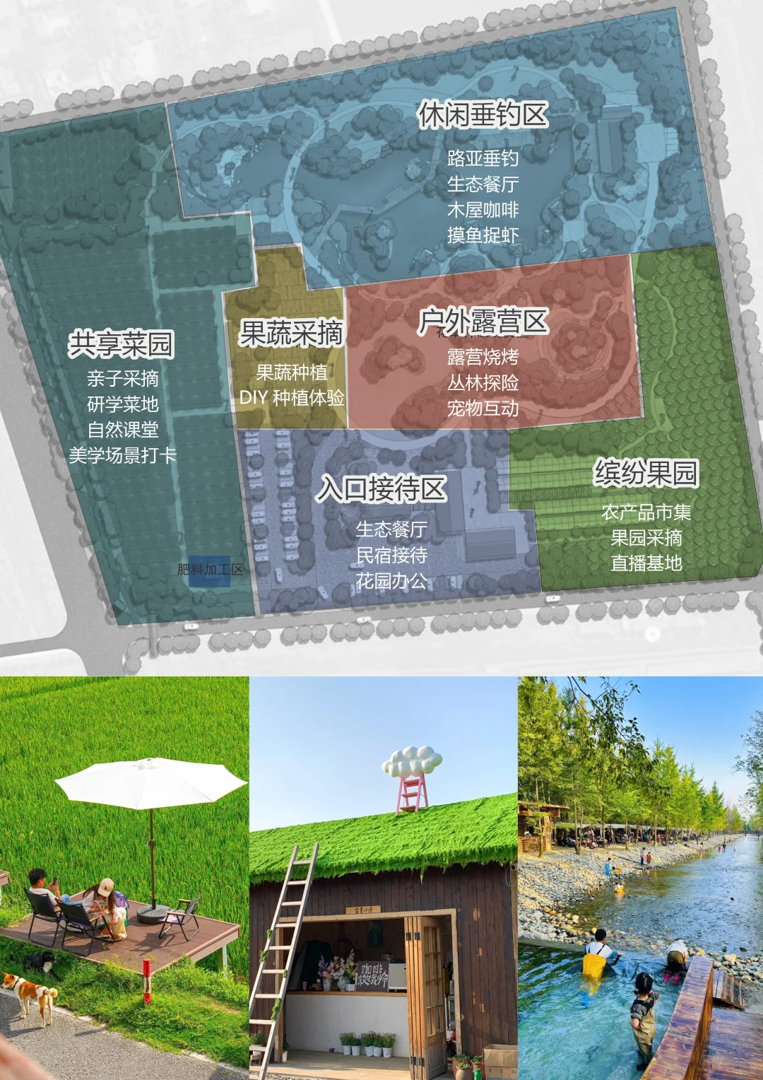 乡村微度假农场规划|共享菜园+野奢露营