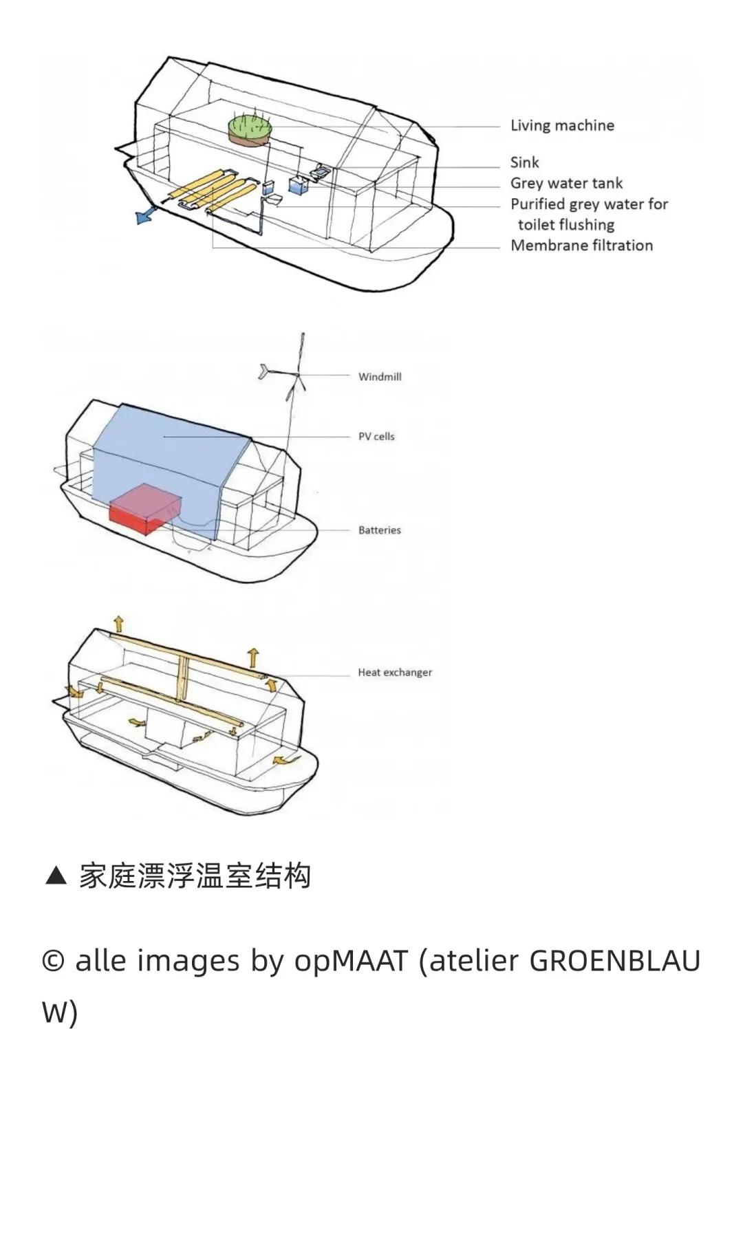 水和城市系列:漂浮农场+温室