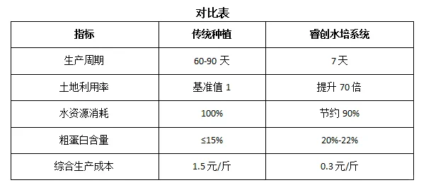 ˮ vs ͳһԴЧʵĽά