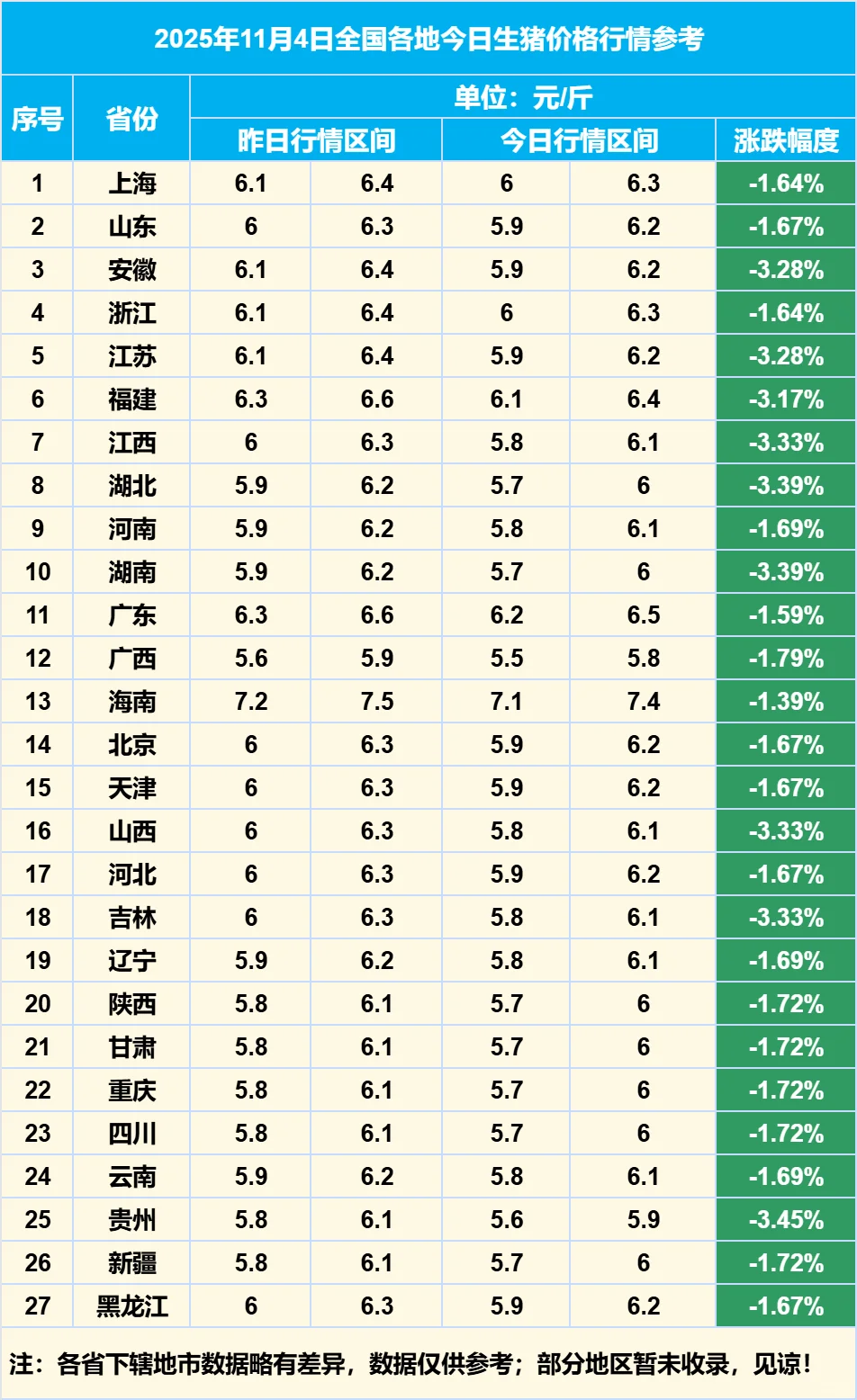 2025��11��4��ȫ�����������۸���Ϣ