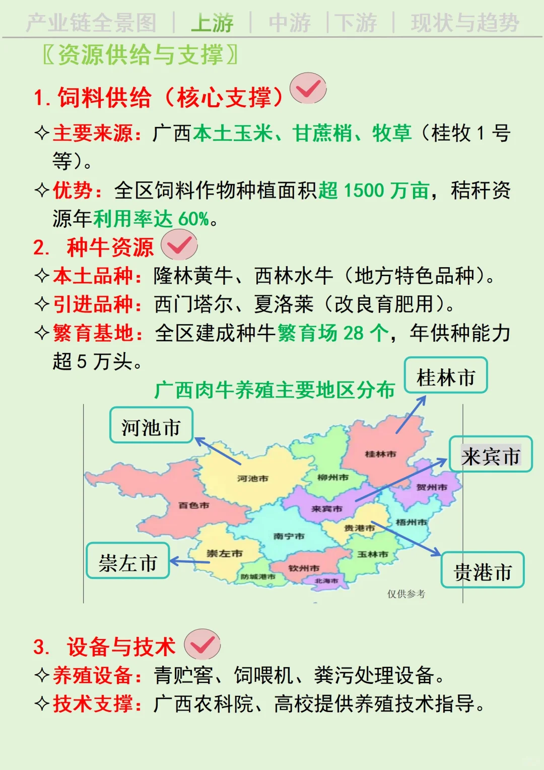 每天吃透一条广西产业链丨肉牛养殖?