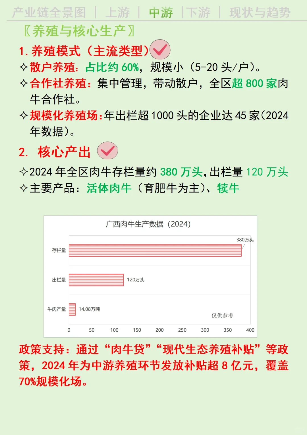 每天吃透一条广西产业链丨肉牛养殖?