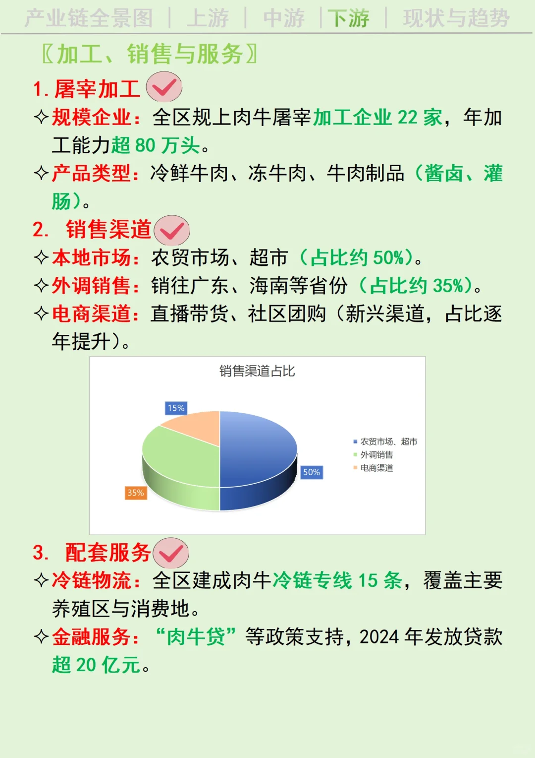 每天吃透一条广西产业链丨肉牛养殖?