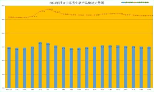 5月14:目前猪价高度普遍看好18元/公斤以上