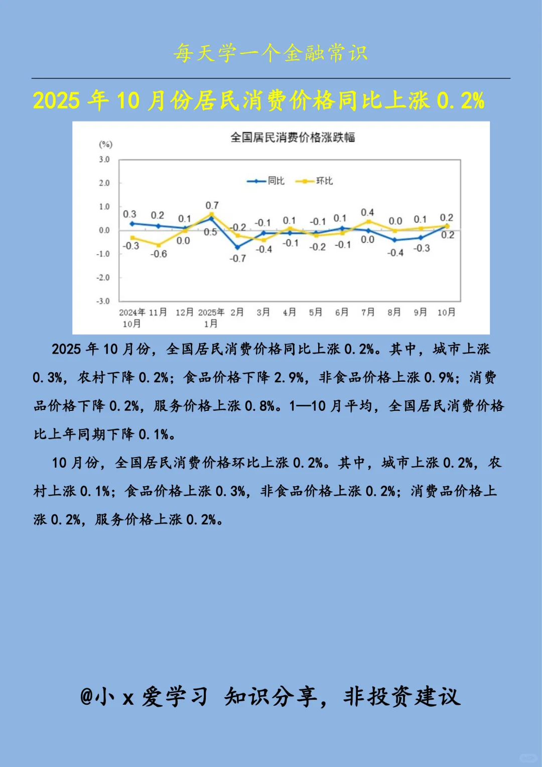 202510·ݾѼ۸ͬ0.2%