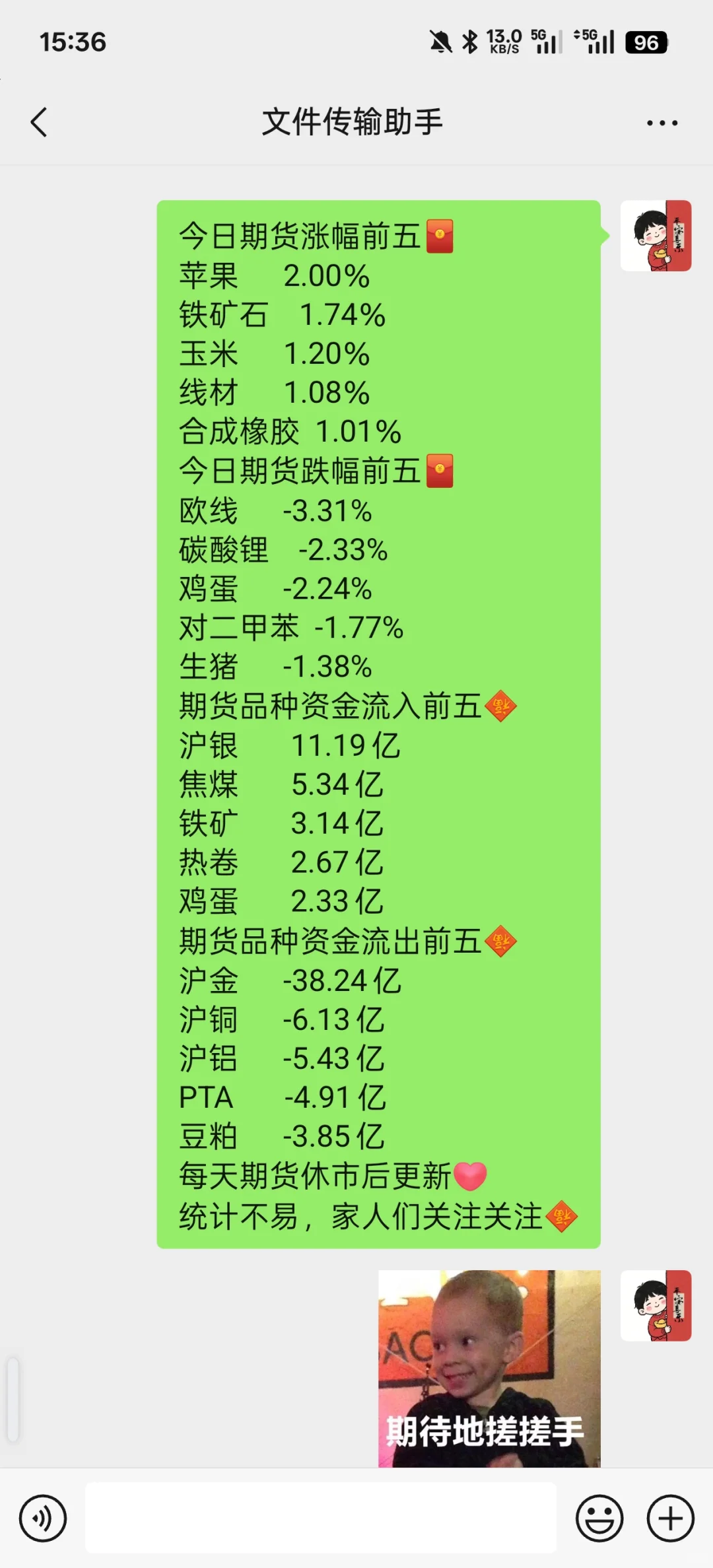 25.8.28期货品种涨跌幅度及资金流向统计
