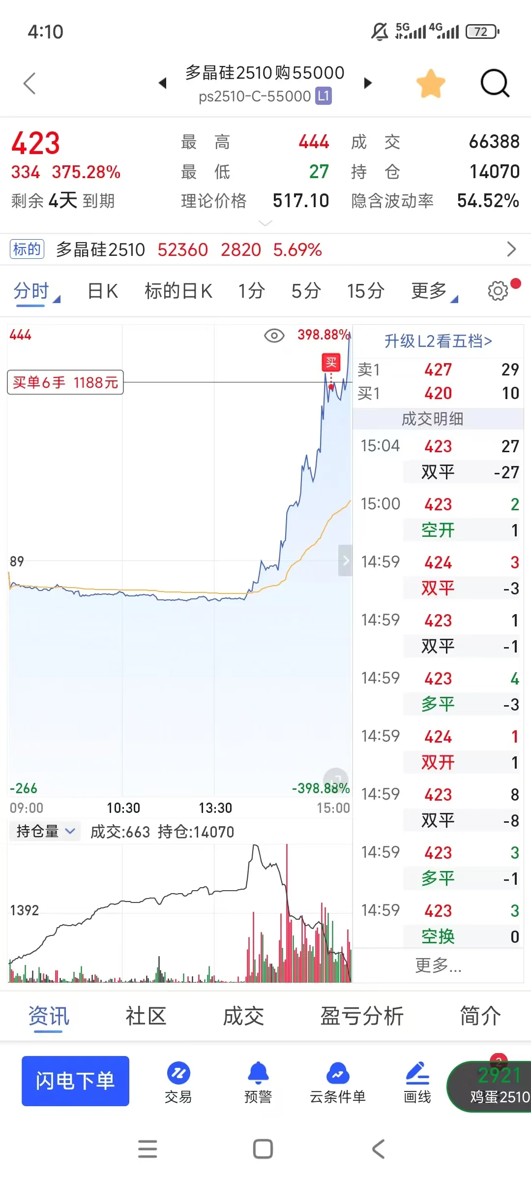 实盘挑战期权2w-300w第47天