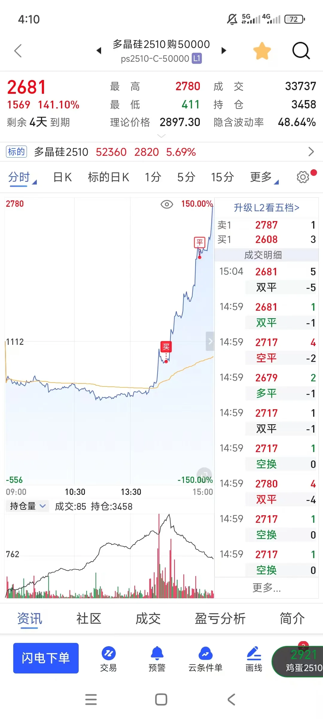 实盘挑战期权2w-300w第47天