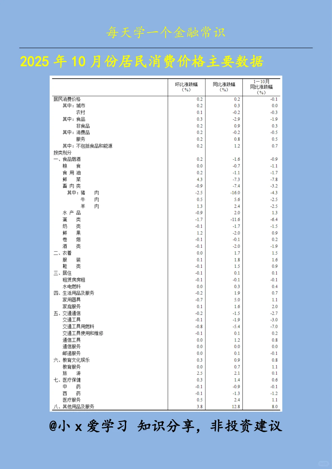 202510·ݾѼ۸ͬ0.2%