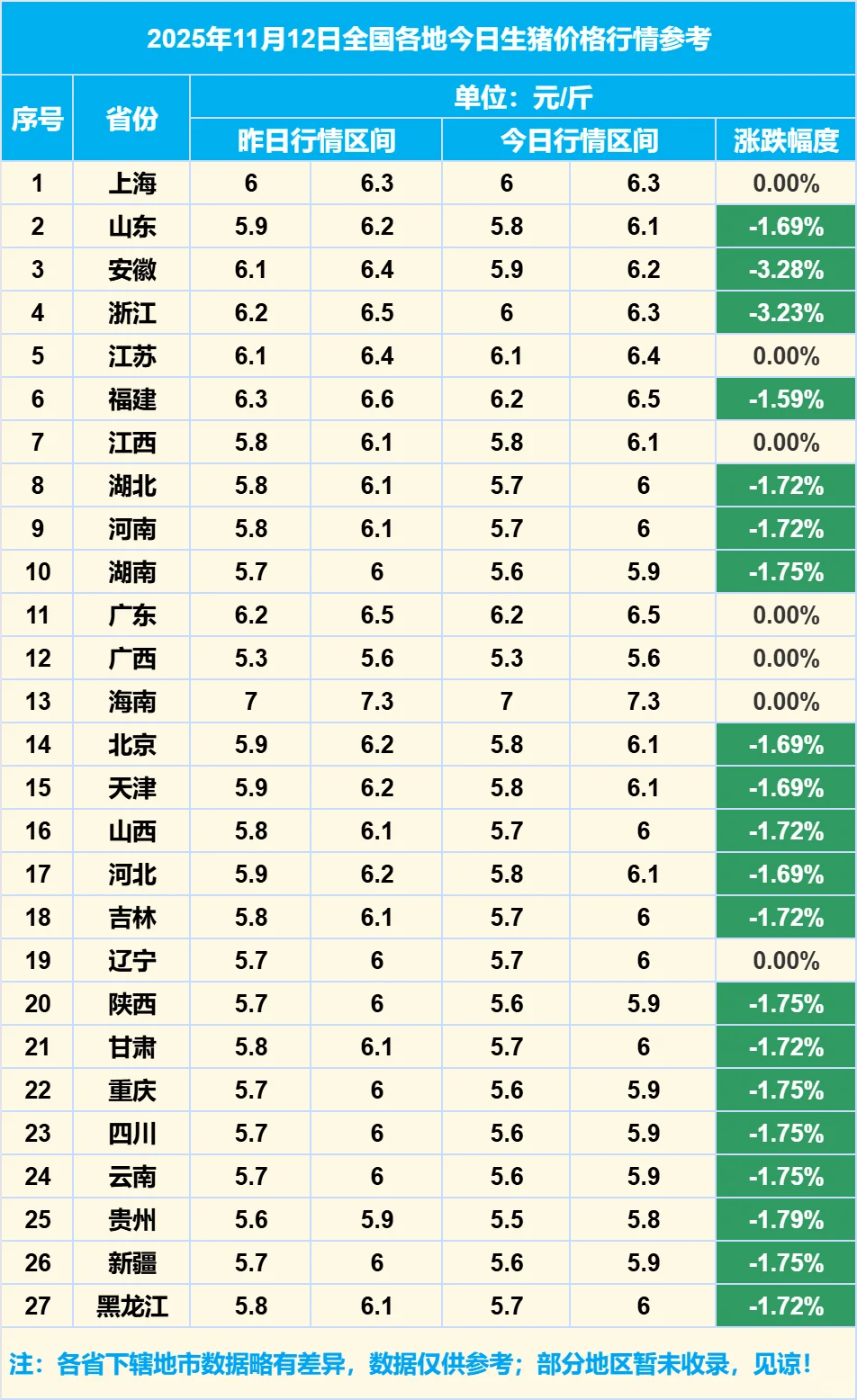 2025��11��12��ȫ�����������۸���Ϣ