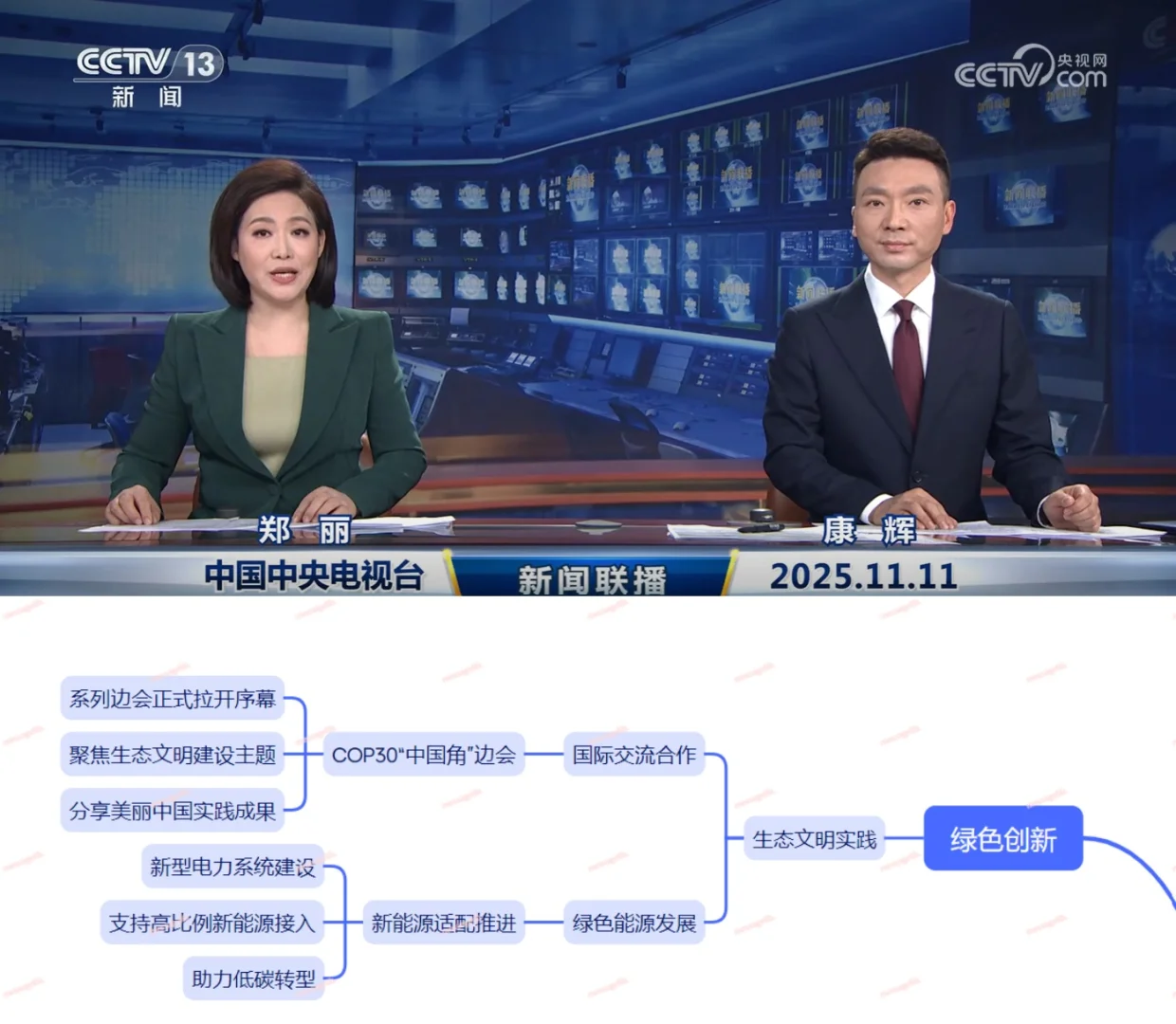 今天,世界背着我们干了什么~11.13~