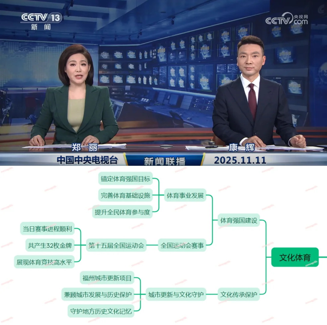 今天,世界背着我们干了什么~11.13~