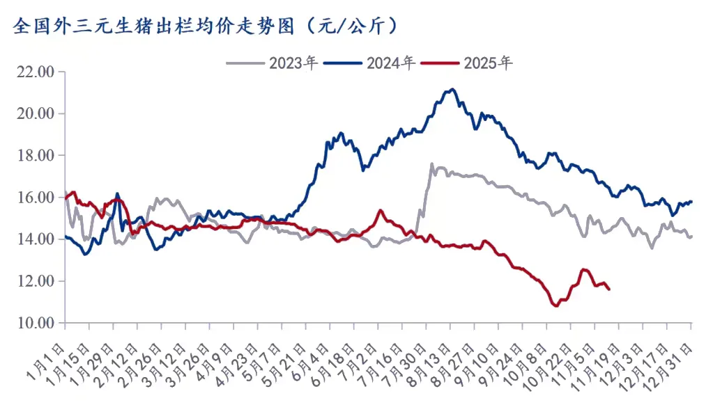 【下周猪价】区间或维持11.4-12.0元/公斤