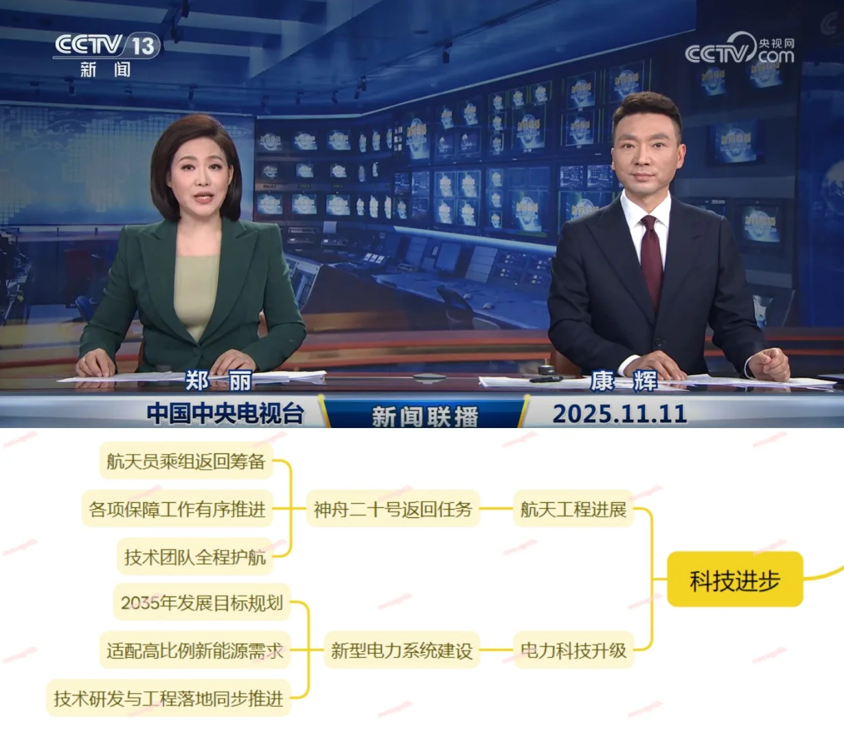 今天,世界背着我们干了什么~11.13~