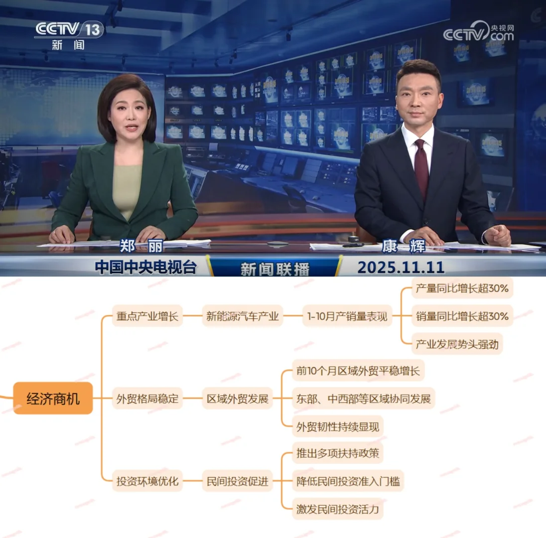 今天,世界背着我们干了什么~11.13~