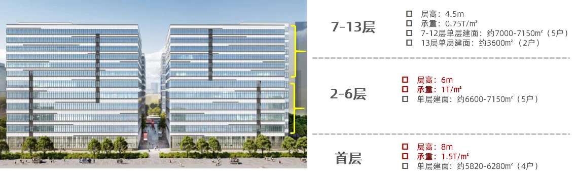 光明单价8字头买红本厂房高标工业上楼厂房