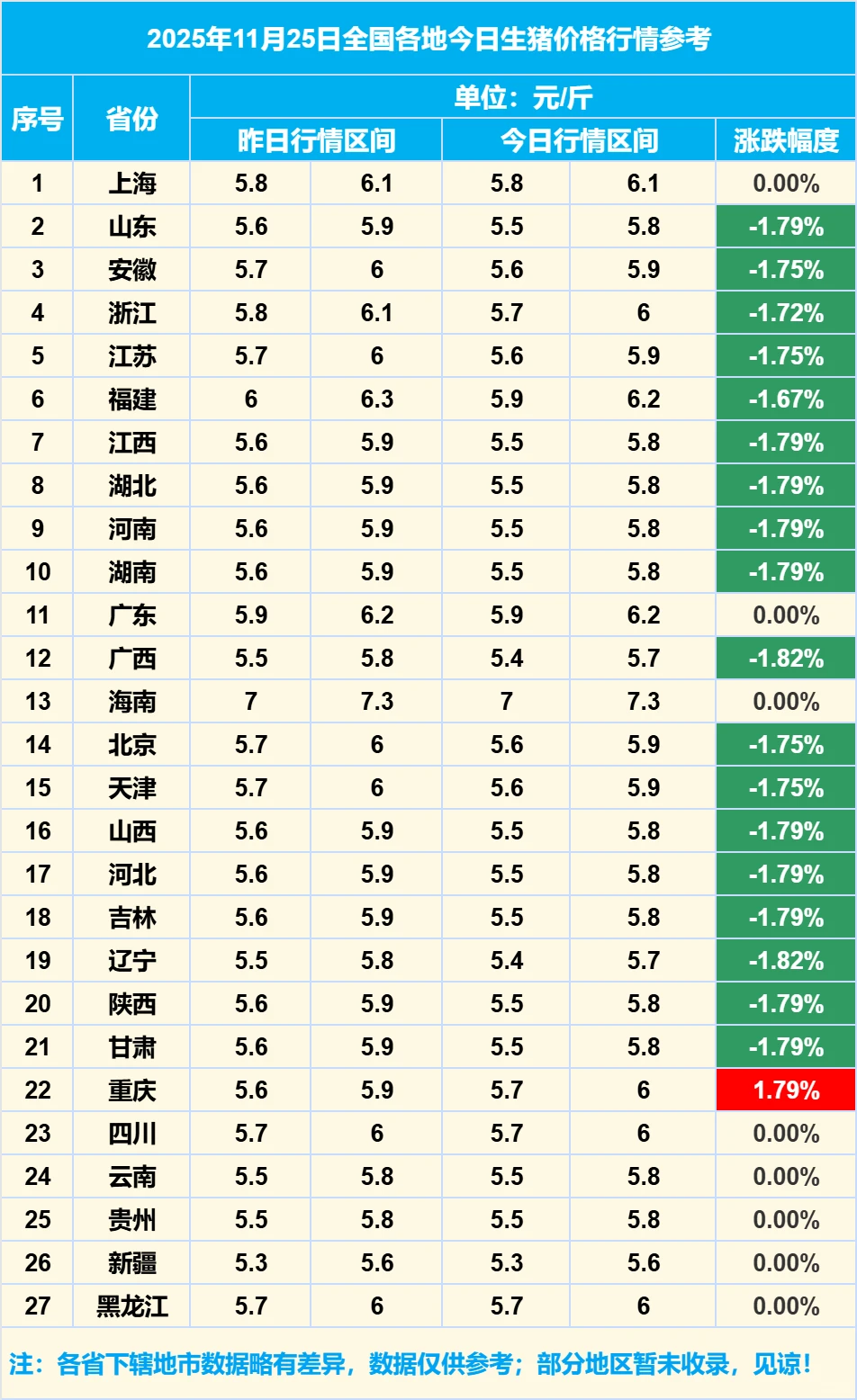 2025��11��25��ȫ�����������۸���Ϣ